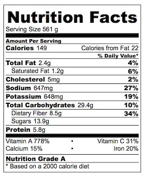 Pumpkin Soup Nutrition